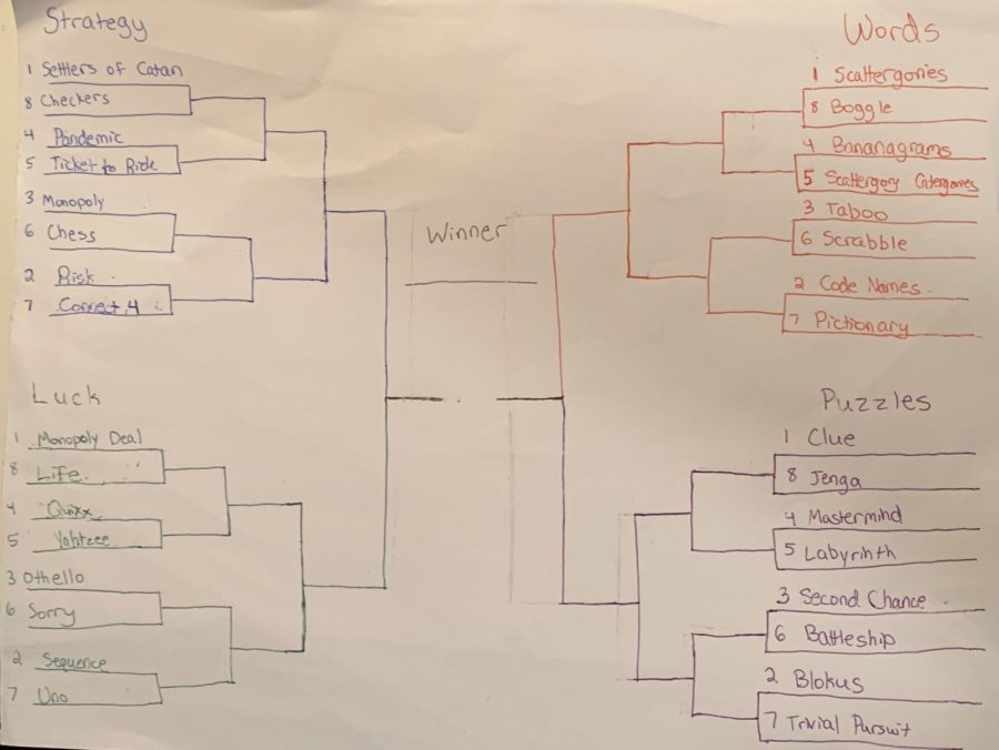 Use this board game bracket to determine the ultimate winner!